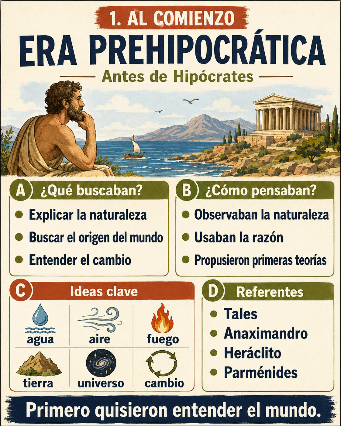 Era prehipocrática antes de Hipócrates