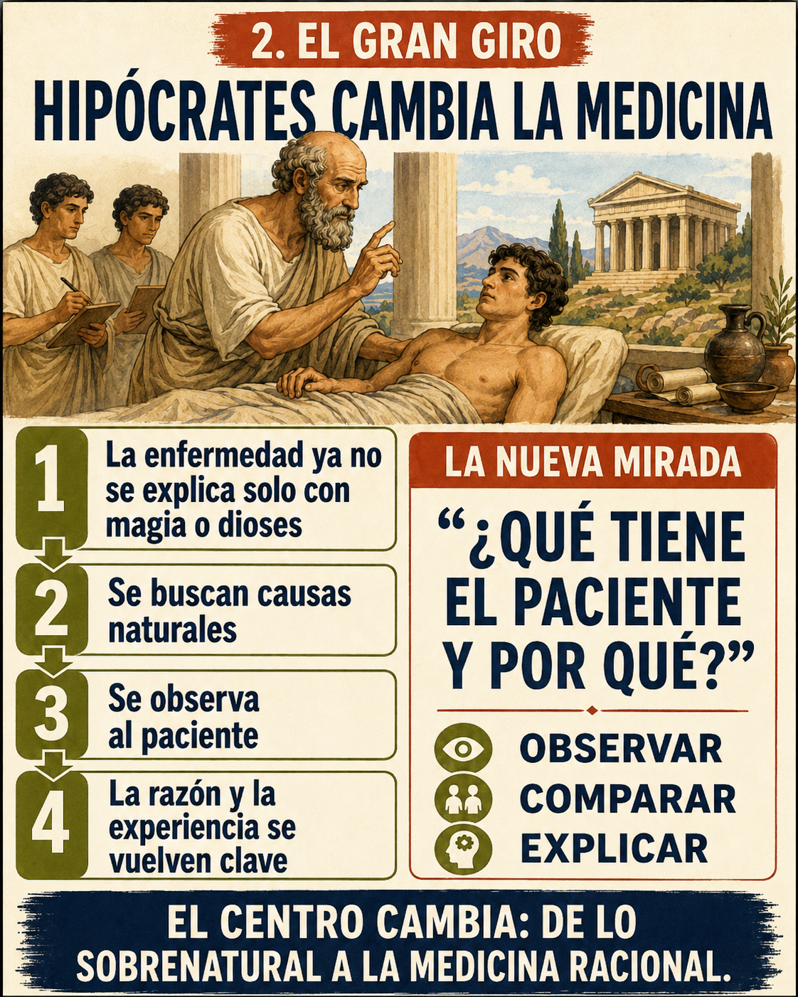 Hipócrates cambia la medicina
